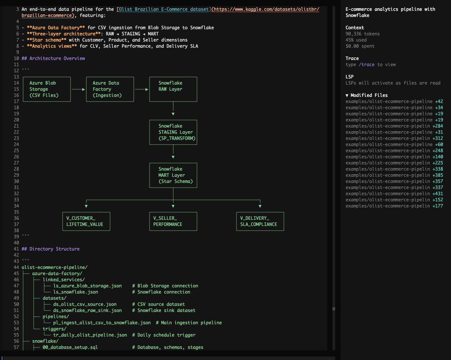 Olist E-Commerce Analytics Pipeline — Azure Data Factory, Snowflake, dbt pipeline built by altimate-code